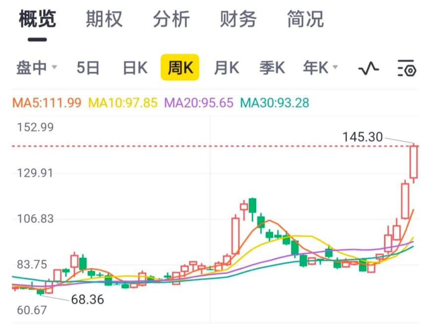 阿里打破3000亿市值瓶颈，蔡崇信如何力挽阿里股价狂澜？  第2张