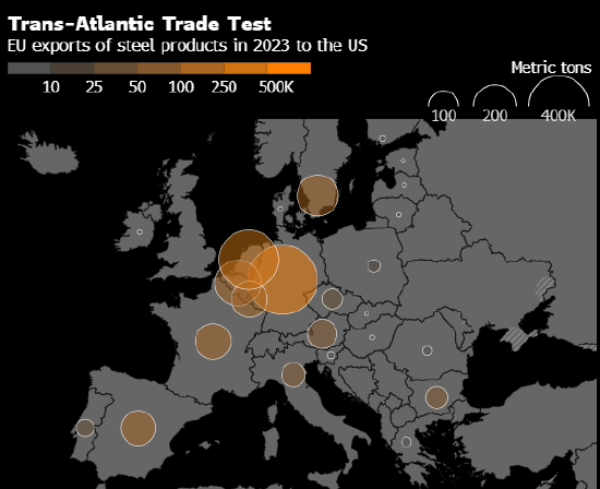 欧盟估计特朗普的钢铝关税将对价值280亿欧元出口造成冲击  第2张