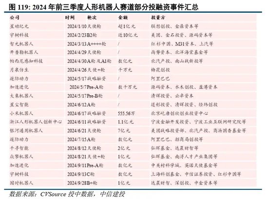 中信建投：人形机器人投资机遇  第17张