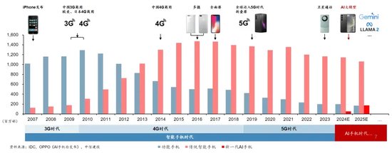 中信建投：端侧AI产业链投资前景  第39张