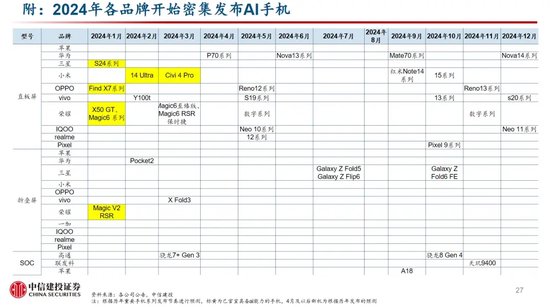 中信建投：端侧AI产业链投资前景  第42张