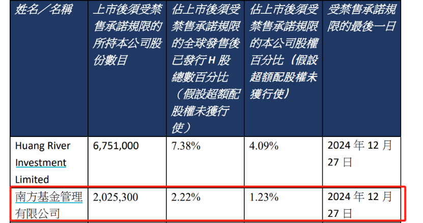 涨超12倍！这家公募成了“大赢家”  第1张