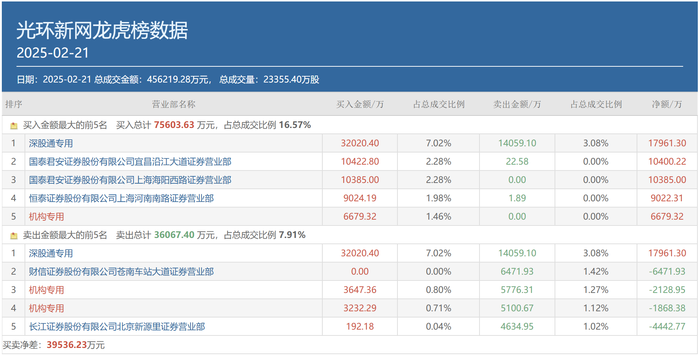 A股成交重回2万亿，顶级游资有了新偏好，这类个股成“新宠”  第5张