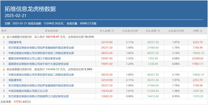 A股成交重回2万亿，顶级游资有了新偏好，这类个股成“新宠”  第7张