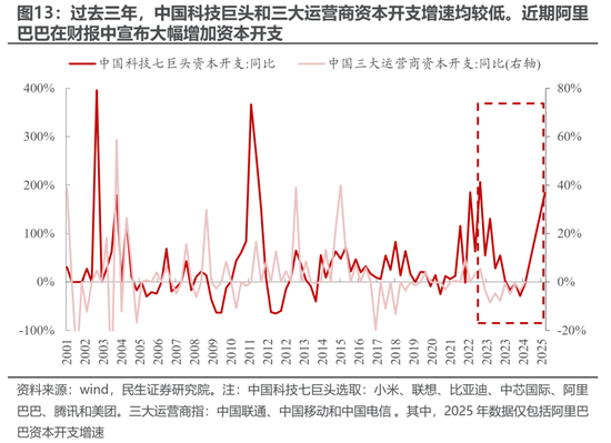 民生策略:期待“三月转换”  第12张