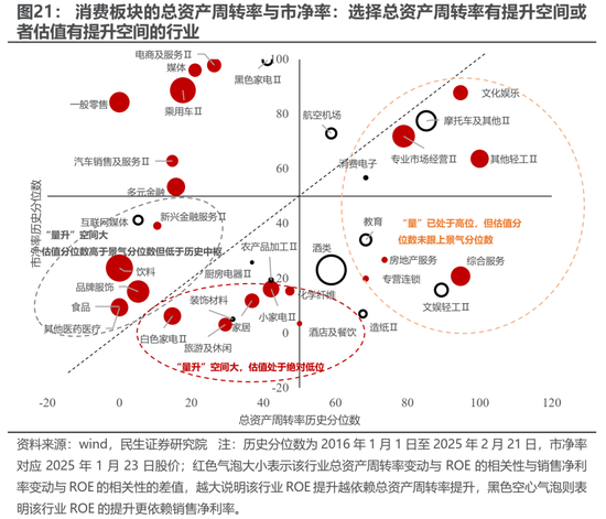 民生策略:期待“三月转换”  第18张