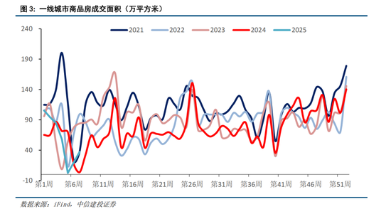 中信建投策略：春季攻势未完  第2张