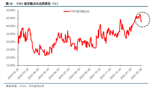 中信建投策略：春季攻势未完  第8张