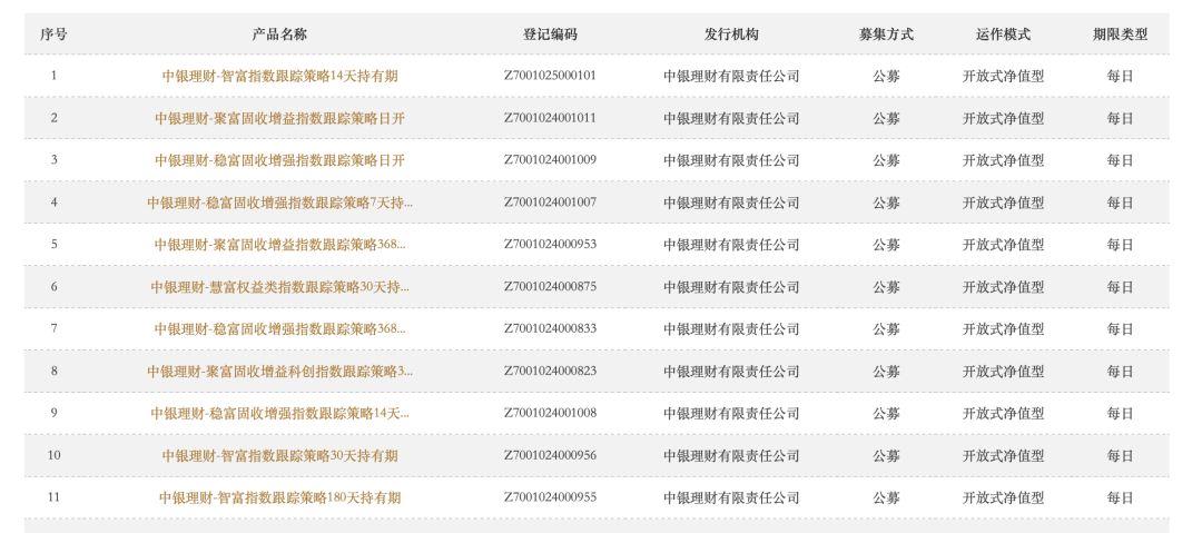 头部机构出手！理财资金入市，又有新动向  第1张