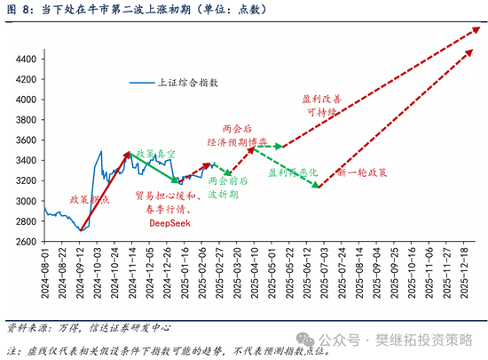 信达策略：牛市宏大叙事产生的过程  第5张