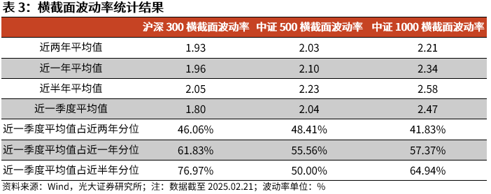 【光大金工】短线小盘成长仍占优——金融工程市场跟踪周报20250222  第11张