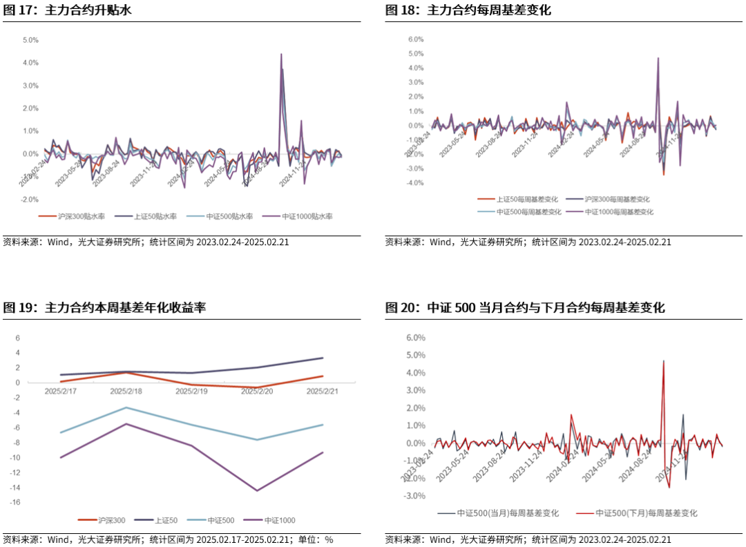 【光大金工】短线小盘成长仍占优——金融工程市场跟踪周报20250222  第17张