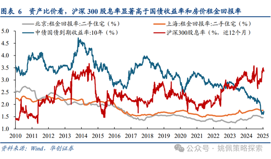 华创策略姚佩：牛市上半场：13、15、19年启示录  第6张