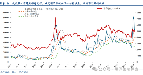 华创策略姚佩：牛市上半场：13、15、19年启示录  第26张