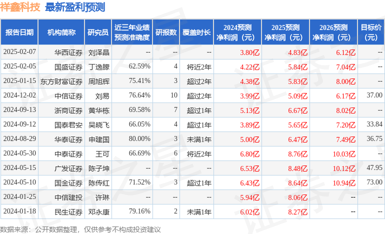 华鑫证券：给予祥鑫科技买入评级  第1张