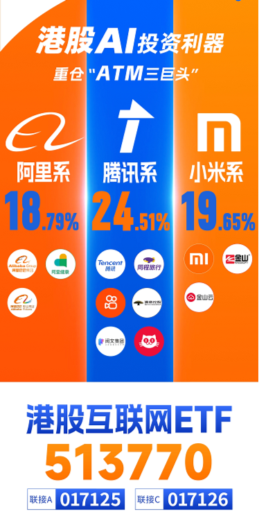 涨疯了，港股AI投资利器——器港股互联网ETF（513770）标的本轮涨幅超47%！机构定调：港股迈向“AI牛”  第4张