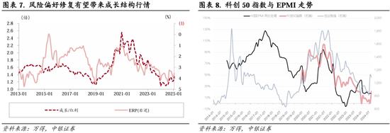 中银策略：继续锚定科技行情  第5张