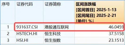 中国互联网巨头的估值正从价值迈向成长——港股互联网ETF基金经理最新点评，标的连涨6周，涨幅超46%！  第1张