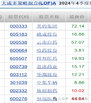 大成基金邹建旗下基金规模骤降，在管产品相互抄作业引质疑  第24张