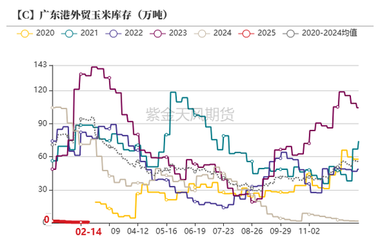 玉米：上行趋势仍存  第33张