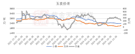 玉米：上行趋势仍存  第67张