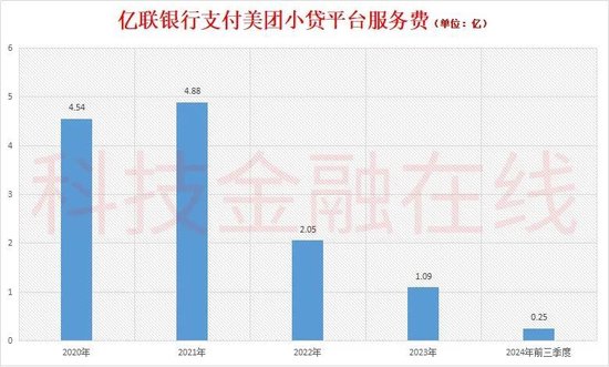 亿联银行再添副行长 大股东危机待解  第8张