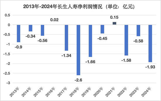 沈逸波卸任 周捷“接棒”主持工作 长生人寿何以重开新局？  第2张