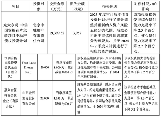 沈逸波卸任 周捷“接棒”主持工作 长生人寿何以重开新局？  第4张