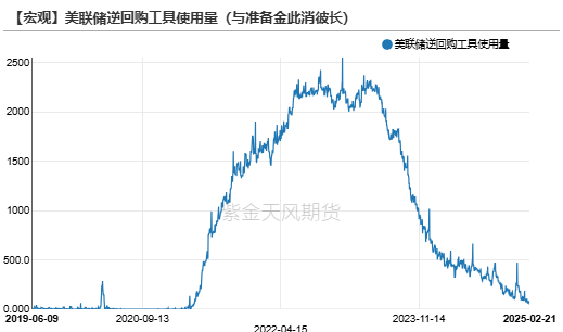 【贵金属】黄金重估：美国政府“做账”游戏？  第8张