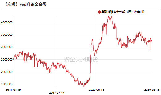 【贵金属】黄金重估：美国政府“做账”游戏？  第9张