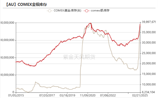 【贵金属】黄金重估：美国政府“做账”游戏？  第28张