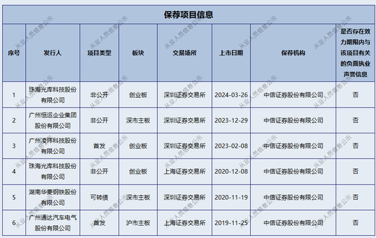 两家上市公司公告出错，都是中信证券的锅？  第5张