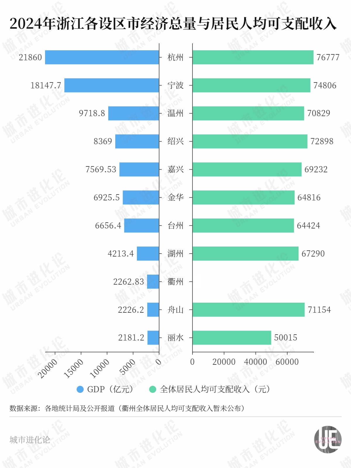 “民富第一省”，谁最会赚钱？  第3张