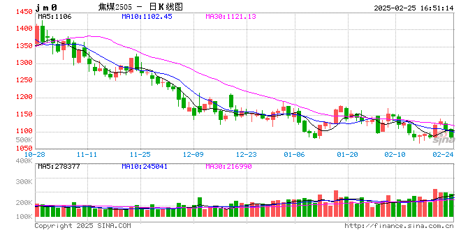 光大期货0225热点追踪：焦煤还能跌多久？  第2张
