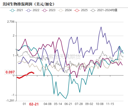 油脂：品种间分化改变  第27张