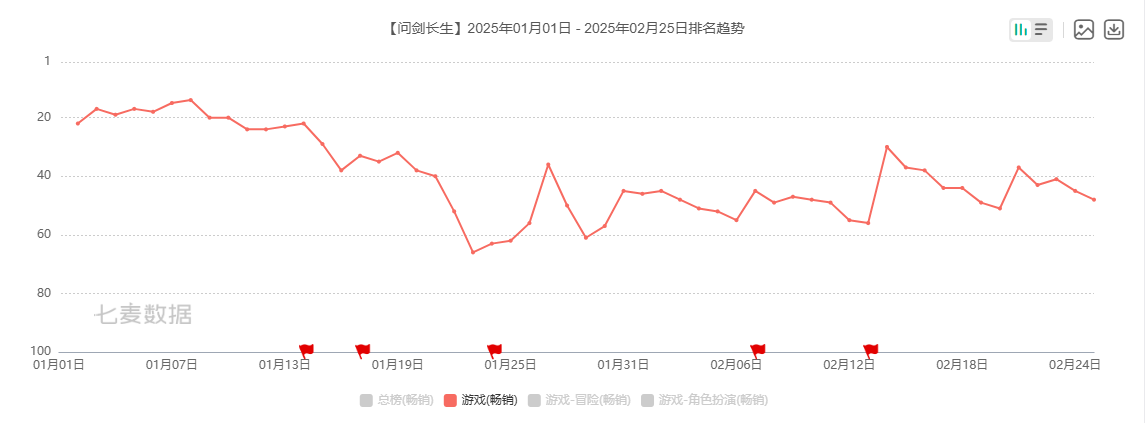 吉比特广州团队遭部分裁撤 游戏产品“青黄不接” 战略转舵后能否交出满意答卷？  第6张