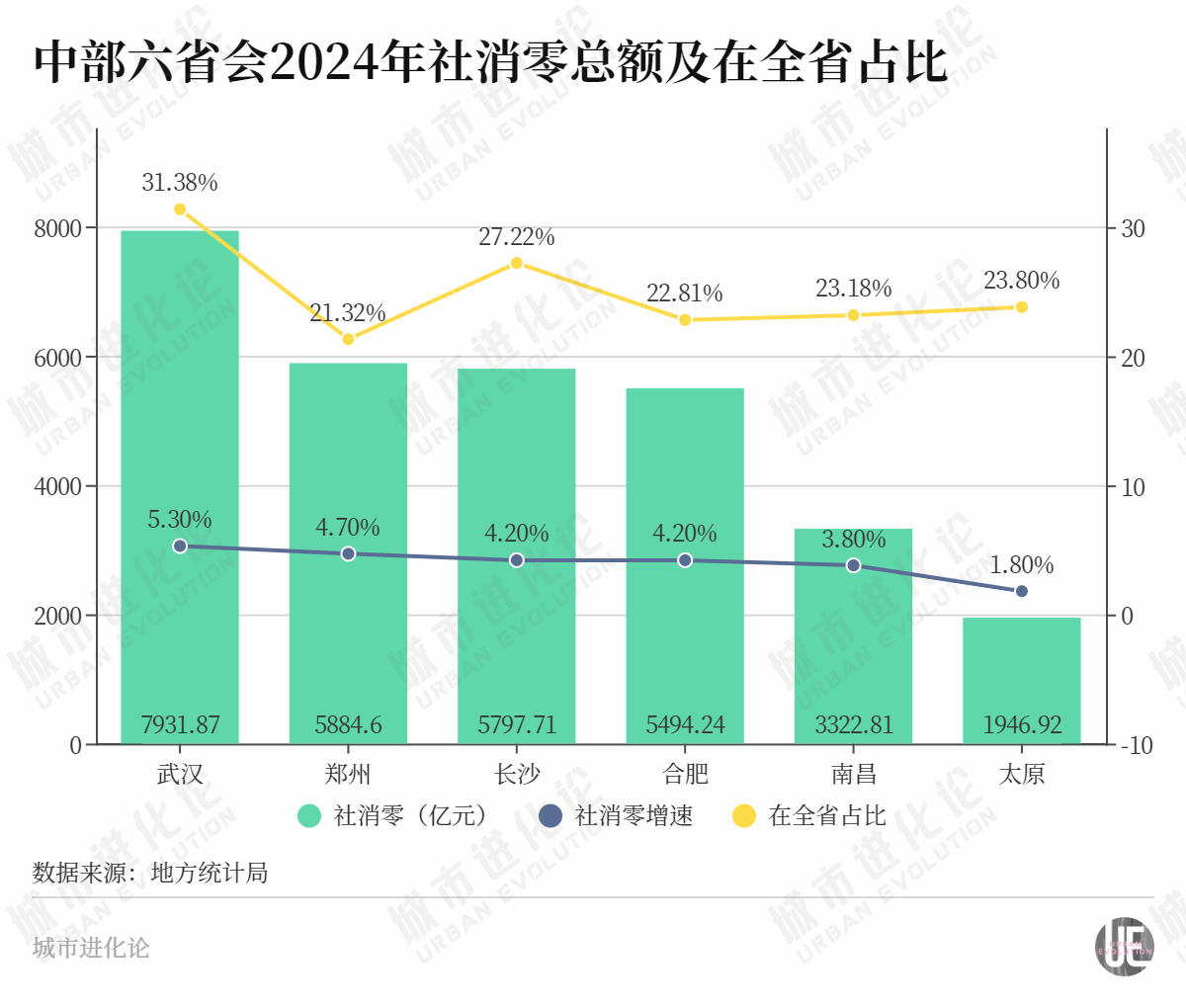 “顶流”来了，中部消费第二城“翻身”？  第5张