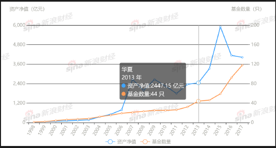 前世今生|华夏基金：26载的风云激荡与坚守  第2张