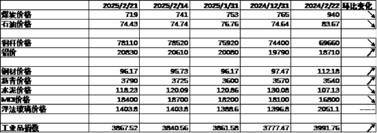 中加基金配置周报｜民营企业座谈会召开，美联储公布1月会议纪要  第7张