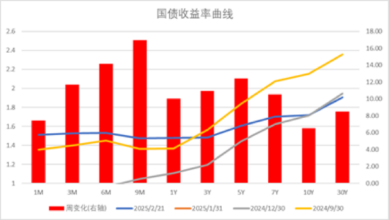 中加基金配置周报｜民营企业座谈会召开，美联储公布1月会议纪要  第30张