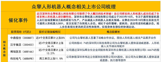 人形机器人概念上演涨停潮：重点关注这一方向  第2张